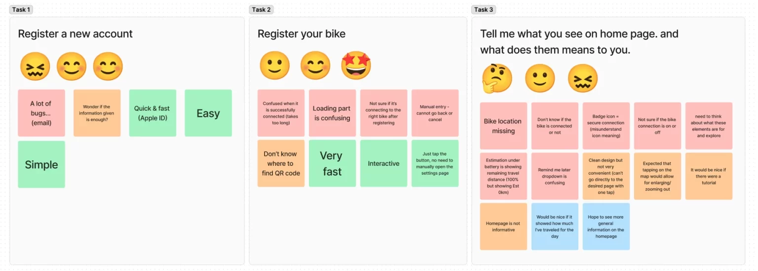 Image summarizing user feedback from usability testing on the EVIE Bikes interface, highlighting good and bad experiences across tasks such as account registration, bike registration, and dashboard interpretation.